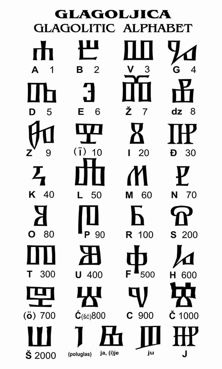 Glagoljični alfabet